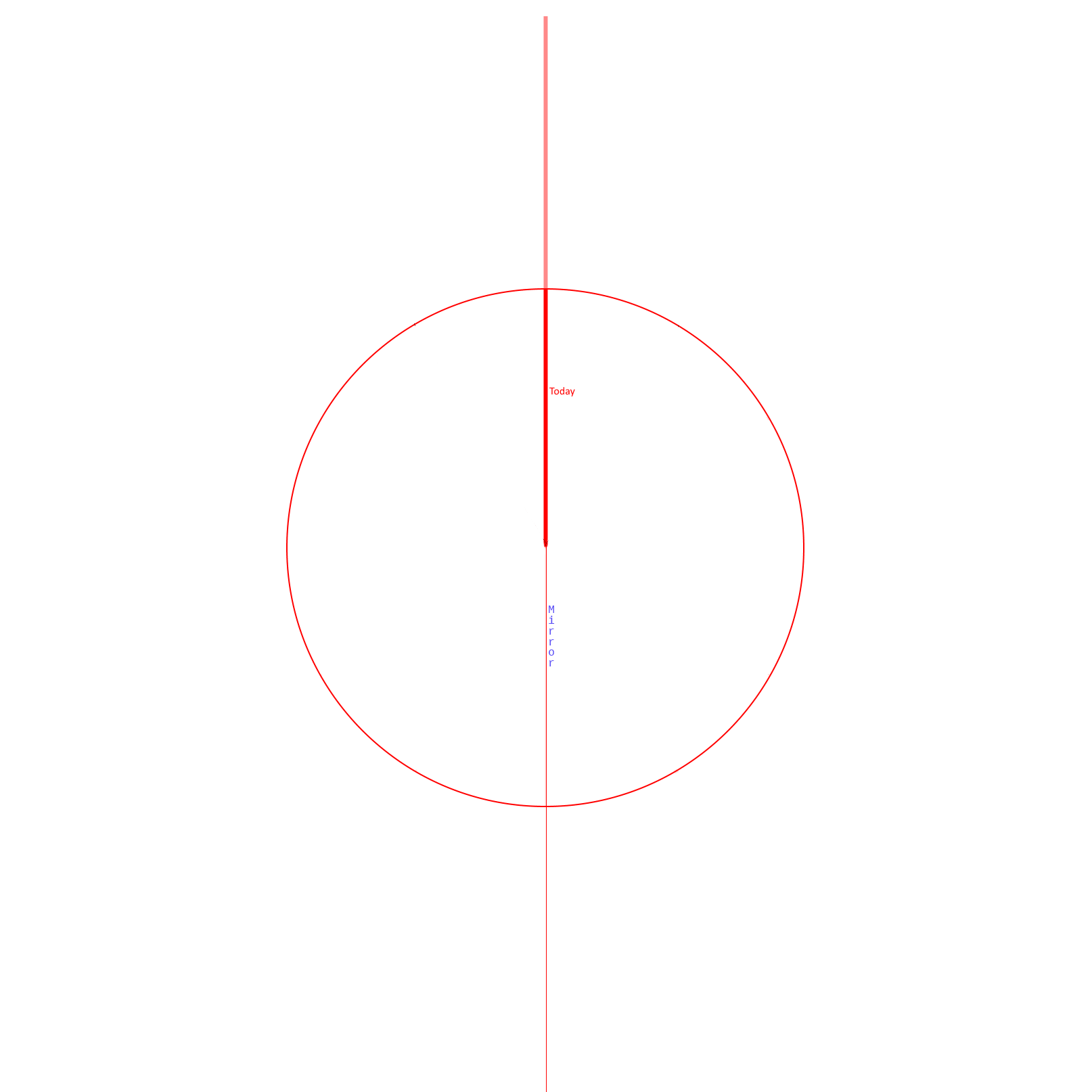 The Qlock Overlay